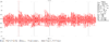 A seismograph is shown with red lines.