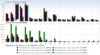A bar graph with different colors and the same data.